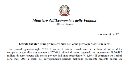 Entrate tributarie 2021 in crescita: nei primi sette mesi 257,4 miliardi di euro
