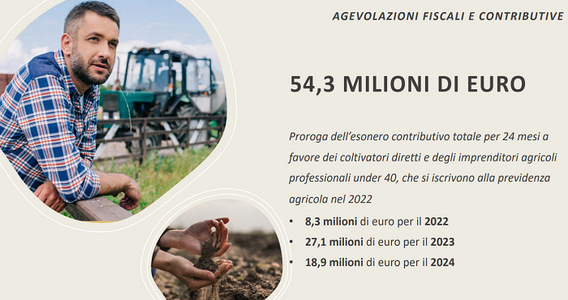 Esonero contributi INPS imprenditori agricoli, per gli under 40 in arrivo la proroga al 2022
