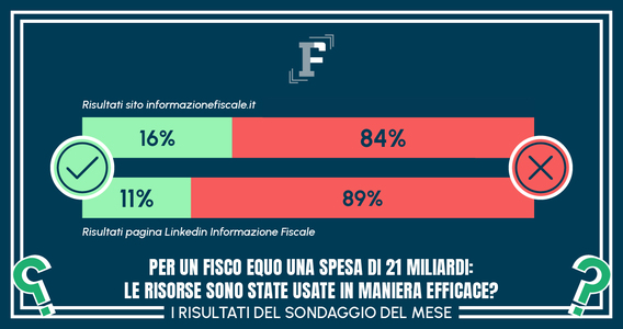 IRPEF, flat tax e altre novità, ma il Fisco equo resta un miraggio