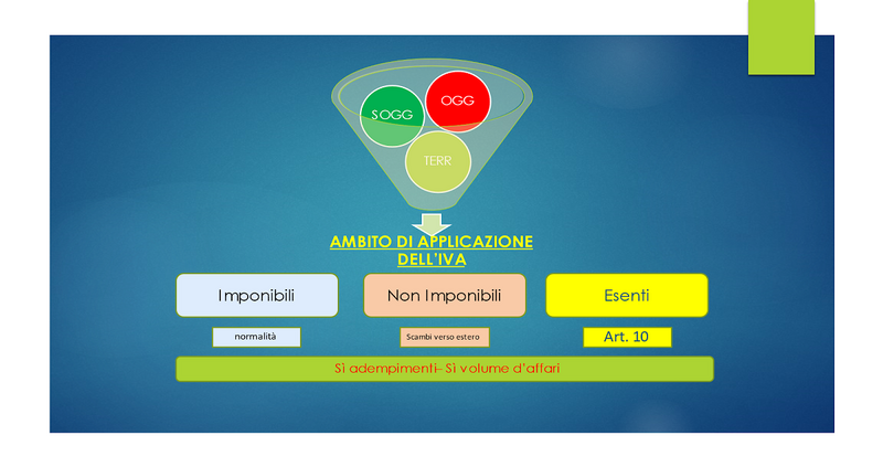 Classificazione delle operazioni IVA