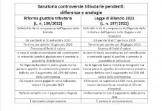 Sanatoria controversie tributarie in Cassazione: prima scadenza il 16 gennaio