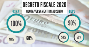 Decreto fiscale 2020: nuove quote delle imposte in acconto per i soggetti ISA